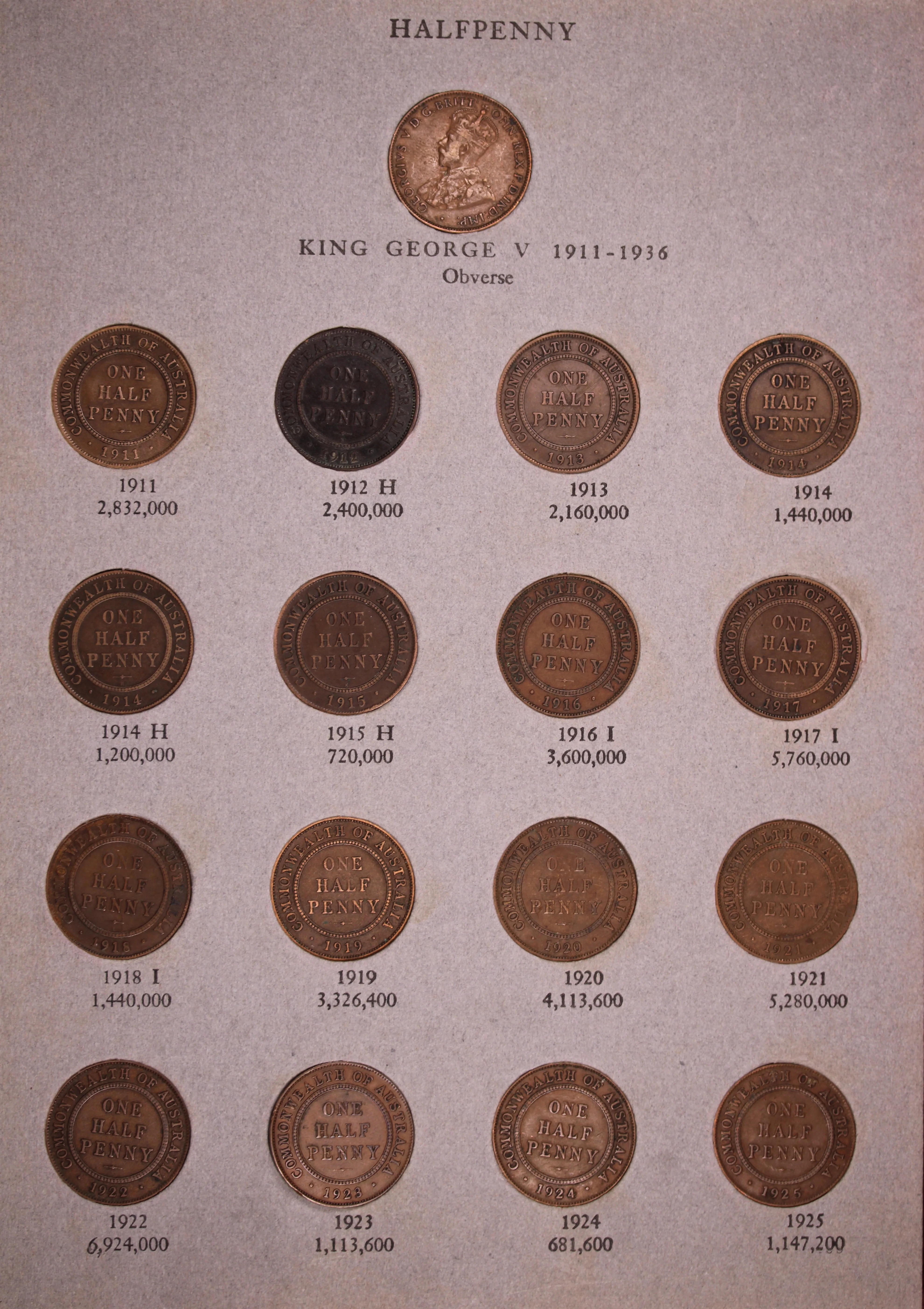 Complete Halfpenny Collection including 1923 (Fine) - Image 3