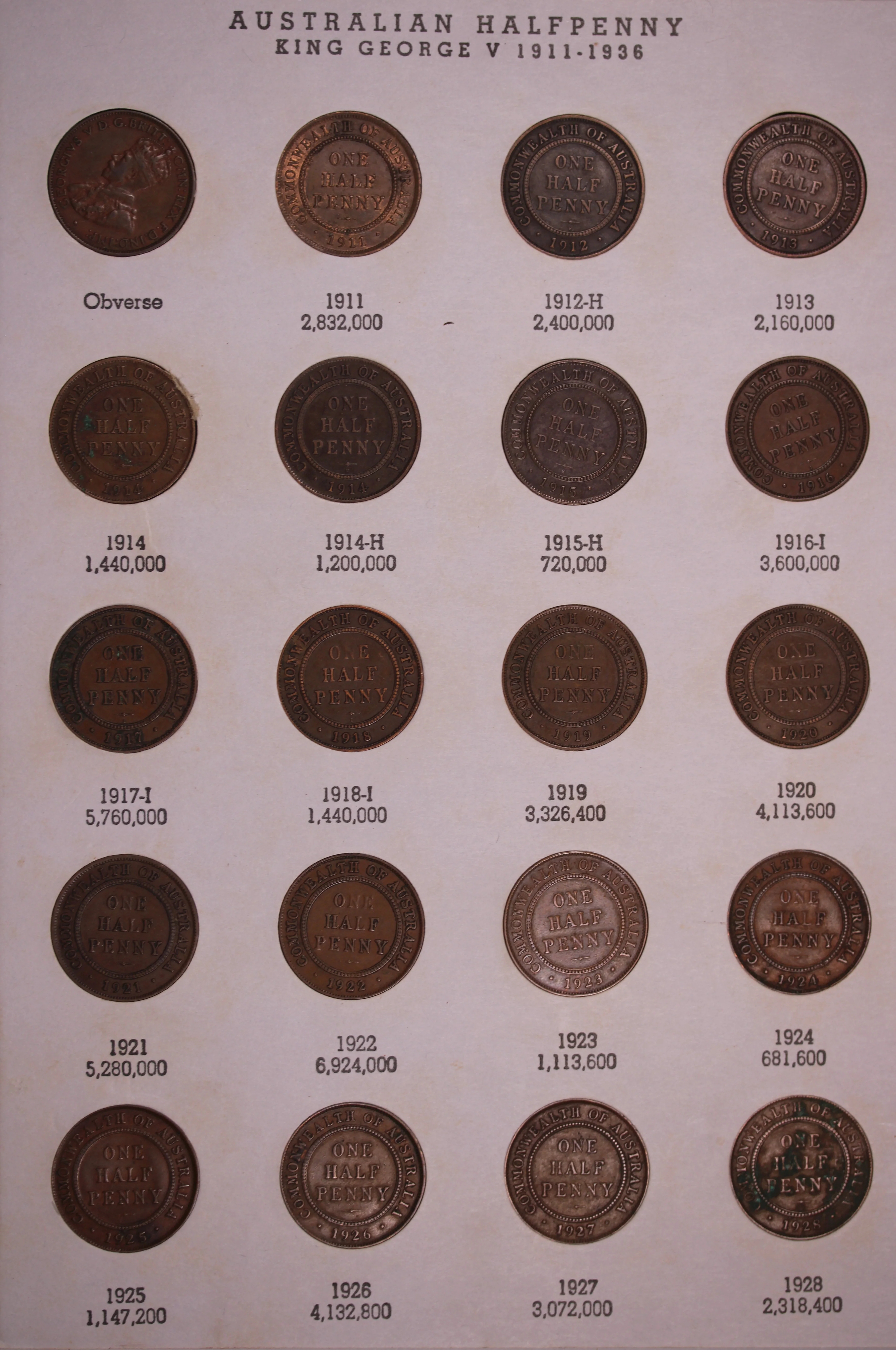 Complete Halfpenny Collection including 1923 (aVF) - Image 2