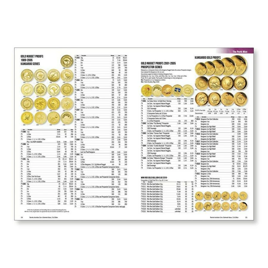 Renniks Australian Coin & Banknote Values (31st Edition) - Image 5