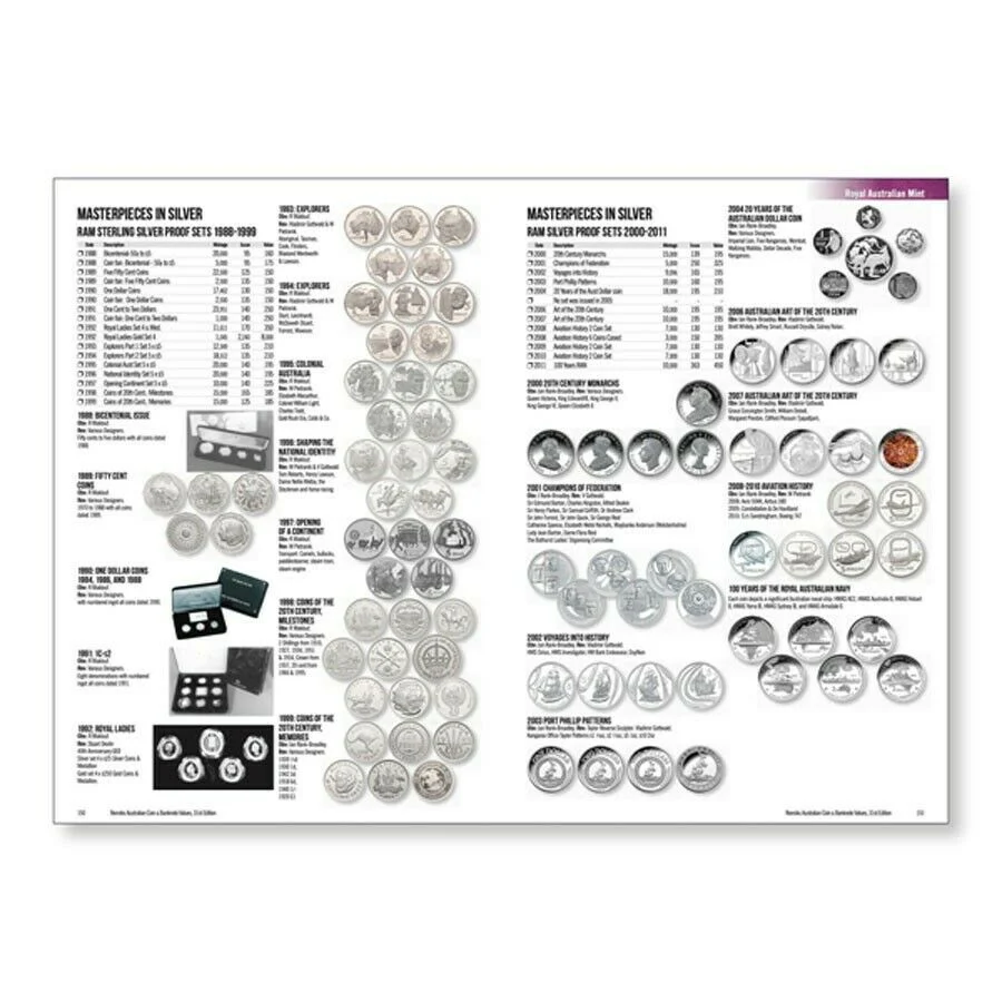 Renniks Australian Coin & Banknote Values (31st Edition) - Image 6