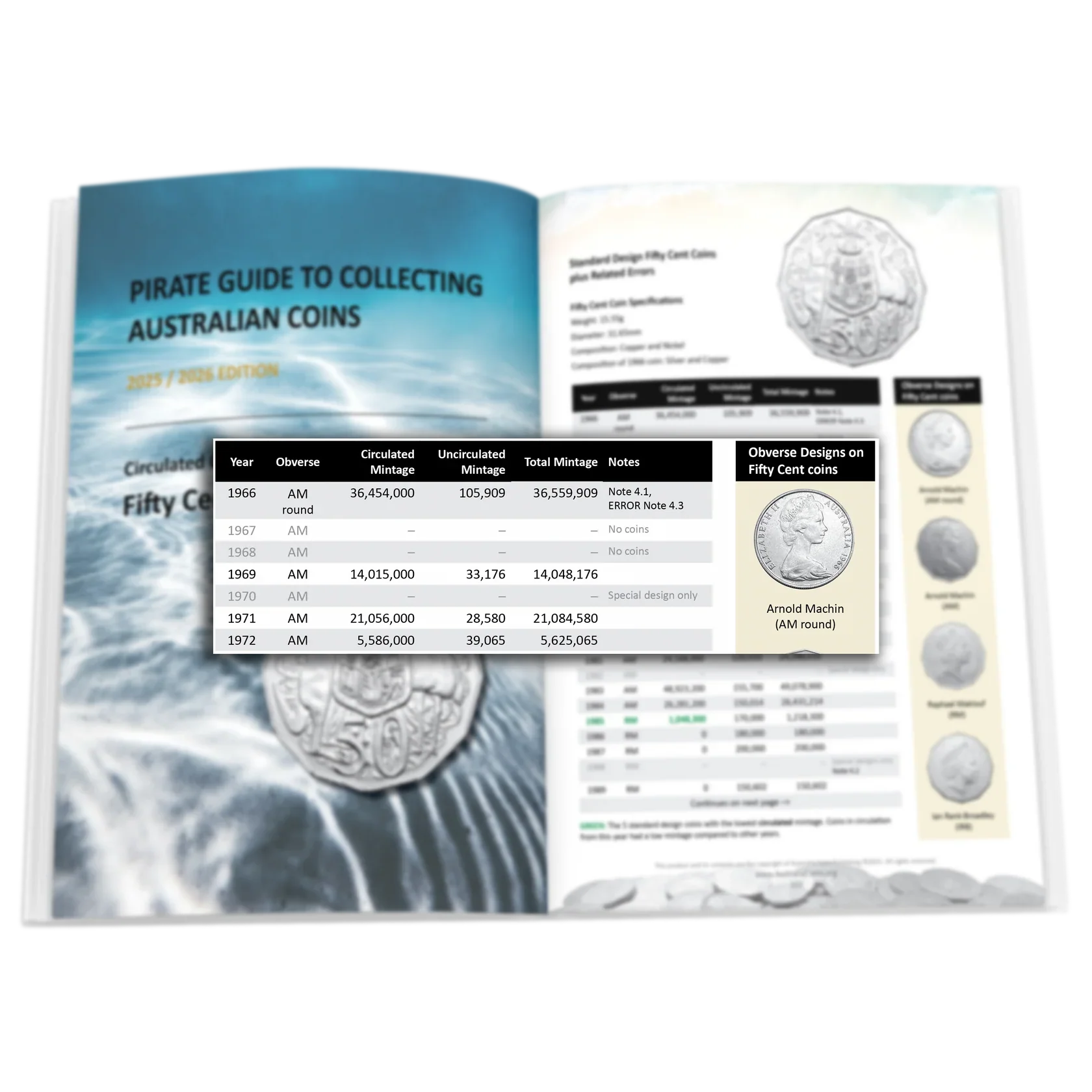 The Pirate Guide to Collecting Australian Coins 2025-26 Edition - Image 3