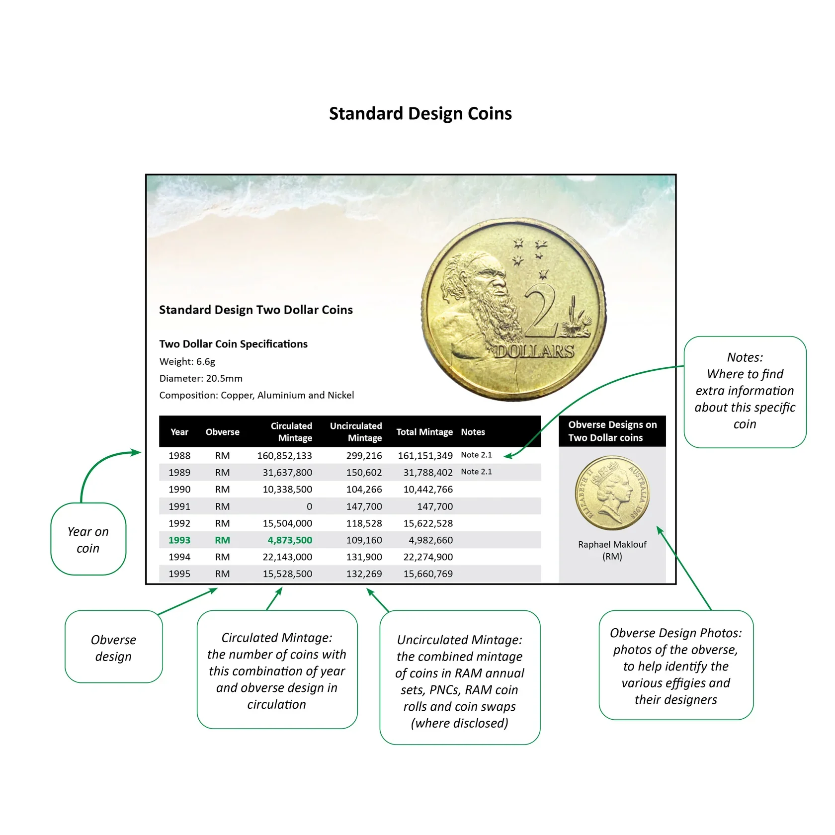 The Pirate Guide to Collecting Australian Coins 2025-26 Edition - Image 4